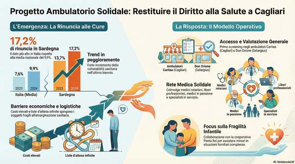 Le attività dell'Ambulatorio Solidale, una iniziativa del Rotary club Cagliari Est